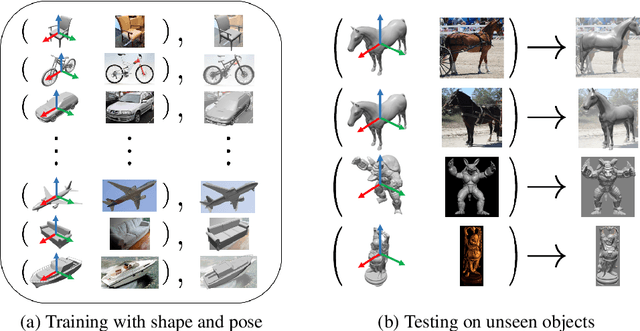 Figure 1 for Pose from Shape: Deep Pose Estimation for Arbitrary 3D Objects