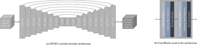 Figure 2 for Deep Volumetric Ambient Occlusion