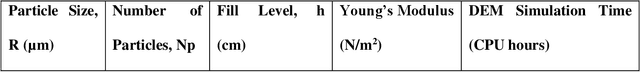 Figure 1 for A machine learning framework for computationally expensive transient models