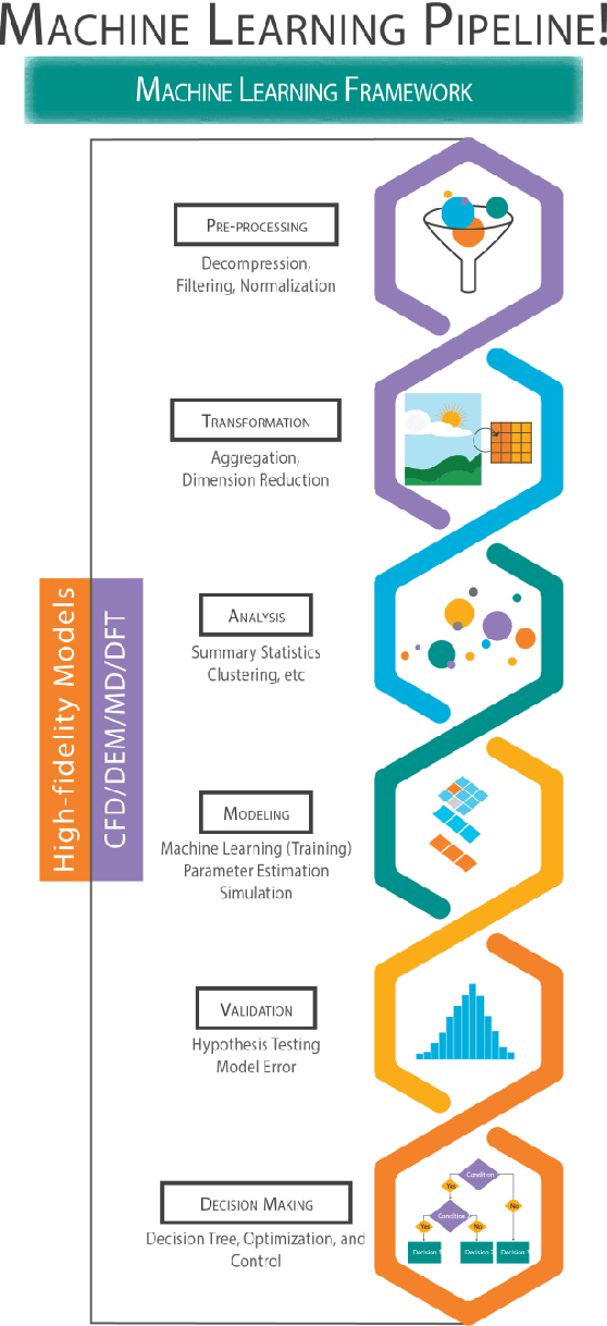 Figure 2 for A machine learning framework for computationally expensive transient models