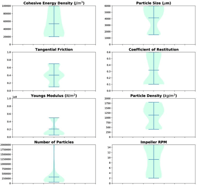 Figure 4 for A machine learning framework for computationally expensive transient models