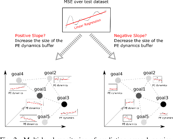 Figure 2 for Tracking Emotions: Intrinsic Motivation Grounded on Multi-Level Prediction Error Dynamics