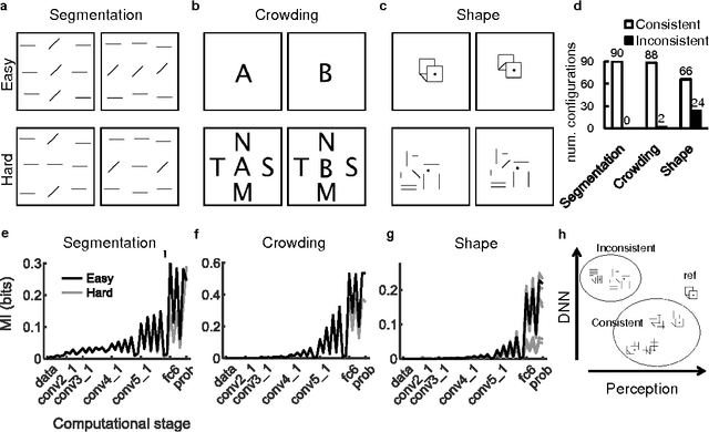 Figure 3 for Human perception in computer vision