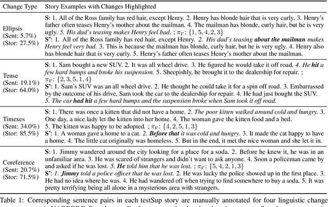 Figure 2 for NAREOR: The Narrative Reordering Problem