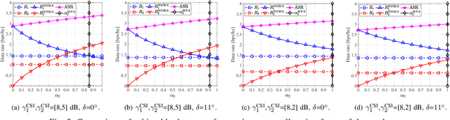 Figure 3 for Spectral and Energy Efficient User Pairing for RIS-assisted Uplink NOMA Systems with Imperfect Phase Compensation