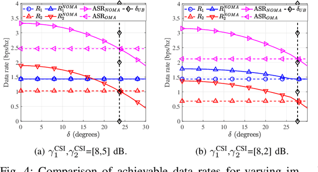 Figure 4 for Spectral and Energy Efficient User Pairing for RIS-assisted Uplink NOMA Systems with Imperfect Phase Compensation