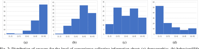 Figure 2 for Nutrition and Health Data for Cost-Sensitive Learning