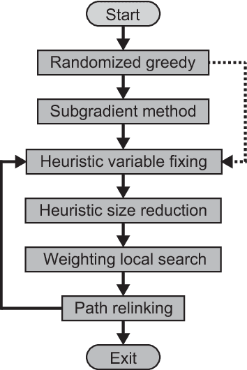 Figure 1 for Relaxation heuristics for the set multicover problem with generalized upper bound constraints