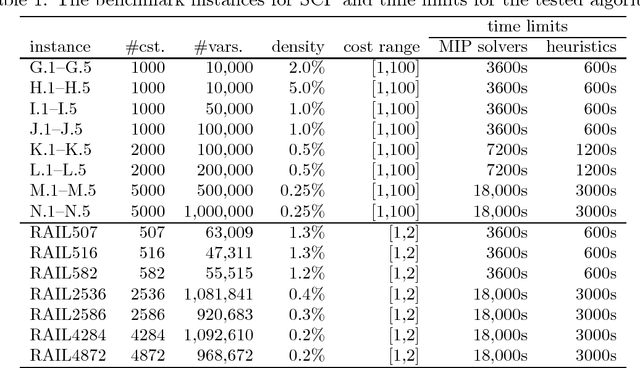 Figure 2 for Relaxation heuristics for the set multicover problem with generalized upper bound constraints