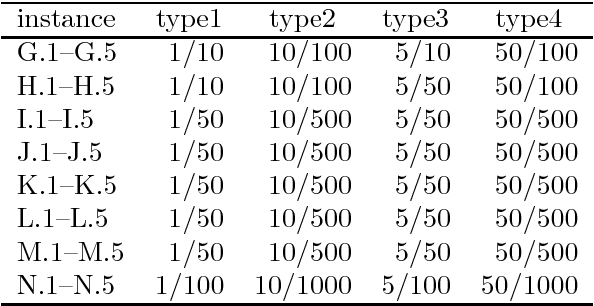 Figure 3 for Relaxation heuristics for the set multicover problem with generalized upper bound constraints