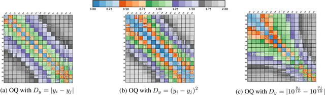 Figure 4 for Ordinal-Quadruplet: Retrieval of Missing Classes in Ordinal Time Series