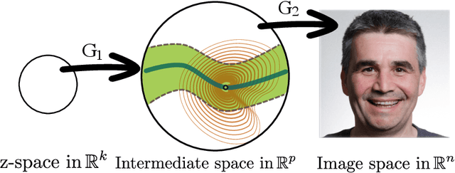 Figure 3 for Score-Guided Intermediate Layer Optimization: Fast Langevin Mixing for Inverse Problems