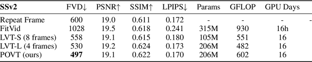 Figure 4 for Patch-based Object-centric Transformers for Efficient Video Generation