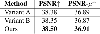 Figure 4 for DRHDR: A Dual branch Residual Network for Multi-Bracket High Dynamic Range Imaging