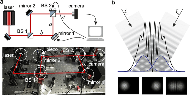 Figure 1 for Interferobot: aligning an optical interferometer by a reinforcement learning agent