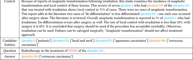 Figure 3 for Contextual embedding and model weighting by fusing domain knowledge on Biomedical Question Answering