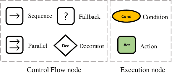 Figure 1 for Behavior Tree-Based Asynchronous Task Planning for Multiple Mobile Robots using a Data Distribution Service