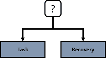 Figure 4 for Behavior Tree-Based Asynchronous Task Planning for Multiple Mobile Robots using a Data Distribution Service