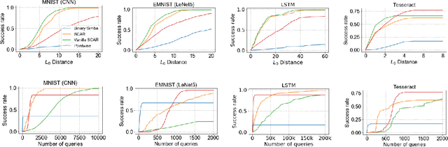 Figure 3 for Adversarial Attacks on Binary Image Recognition Systems