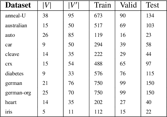 Figure 2 for Tractable Querying and Learning in Hybrid Domains via Sum-Product Networks