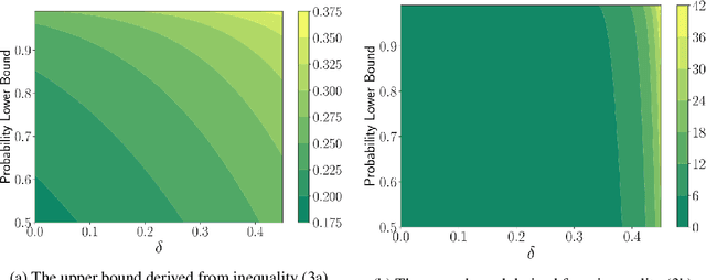 Figure 1 for Sharp Restricted Isometry Property Bounds for Low-rank Matrix Recovery Problems with Corrupted Measurements