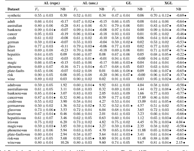 Figure 2 for Machine Guides, Human Supervises: Interactive Learning with Global Explanations