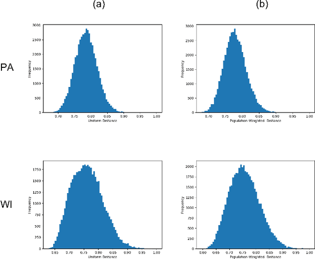 Figure 2 for Centralized Fairness for Redistricting