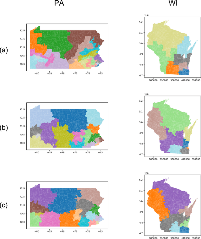 Figure 4 for Centralized Fairness for Redistricting