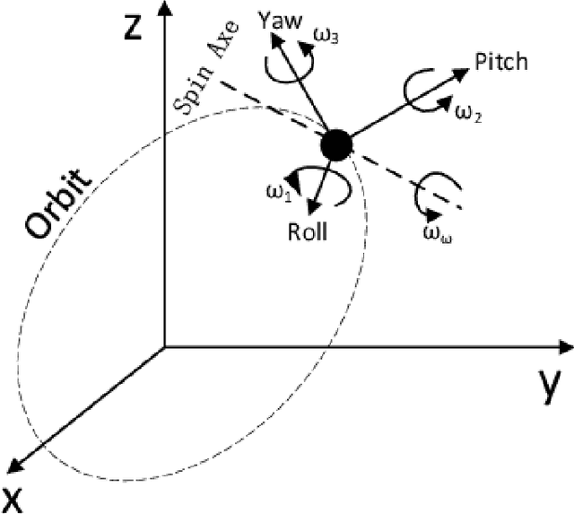 Figure 1 for Sharper Bounds for Proximal Gradient Algorithms with Errors