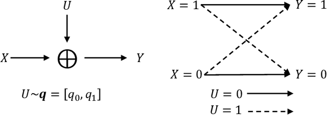 Figure 3 for Successive Refinement of Privacy