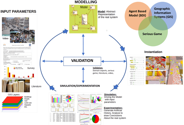 Figure 2 for A multi-agent system approach in evaluating human spatio-temporal vulnerability to seismic risk using social attachment