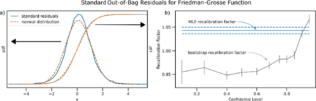 Figure 1 for Multivariate Prediction Intervals for Random Forests