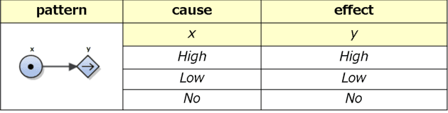 Figure 3 for Translating MFM into FOL: towards plant operation planning