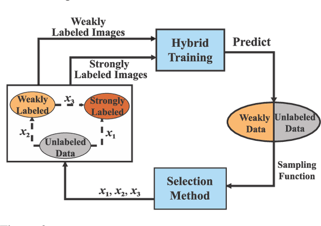 Figure 3 for BAOD: Budget-Aware Object Detection