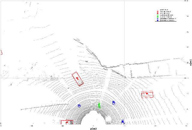 Figure 4 for Dynamic Registration: Joint Ego Motion Estimation and 3D Moving Object Detection in Dynamic Environment