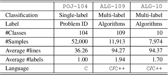 Figure 2 for Multi-View Graph Representation for Programming Language Processing: An Investigation into Algorithm Detection
