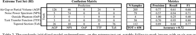 Figure 4 for Automatic phantom test pattern classification through transfer learning with deep neural networks