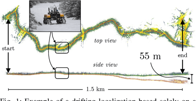Figure 1 for Gravity-constrained point cloud registration