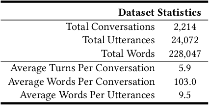 Figure 3 for ScenarioSA: A Large Scale Conversational Database for Interactive Sentiment Analysis