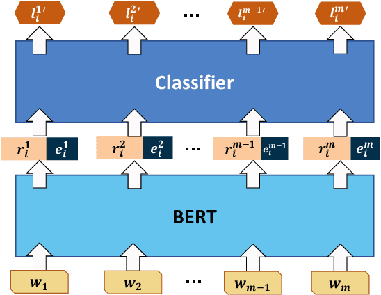Figure 3 for Towards Open-Domain Named Entity Recognition via Neural Correction Models