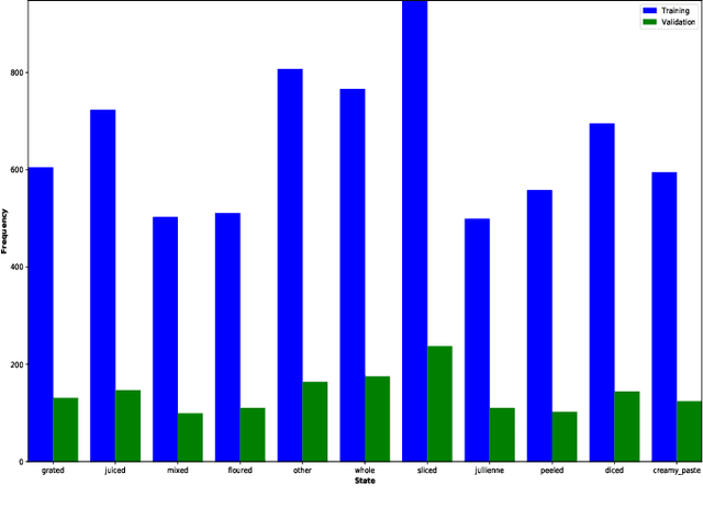 Figure 1 for Cooking Object's State Identification Without Using Pretrained Model