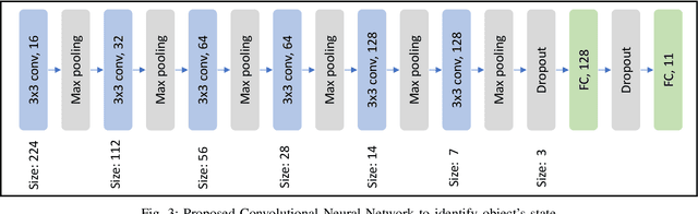 Figure 3 for Cooking Object's State Identification Without Using Pretrained Model