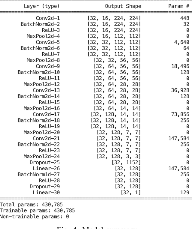 Figure 4 for Cooking Object's State Identification Without Using Pretrained Model