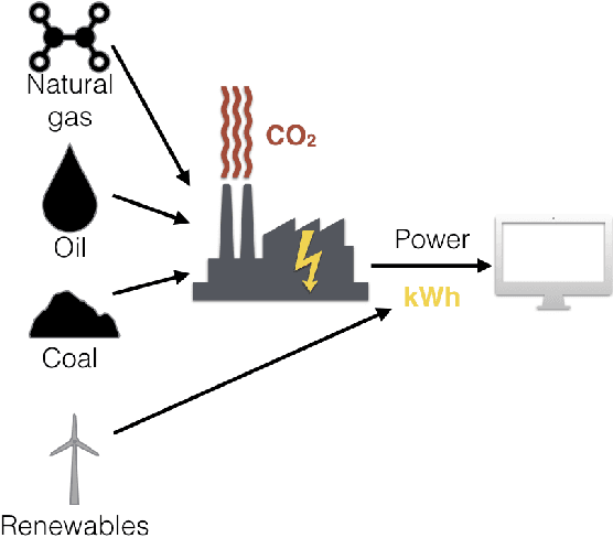 Figure 3 for Energy Usage Reports: Environmental awareness as part of algorithmic accountability