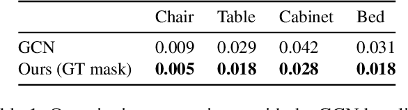 Figure 2 for Compositionally Generalizable 3D Structure Prediction