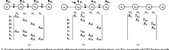 Figure 2 for Factor Graph Accelerator for LiDAR-Inertial Odometry