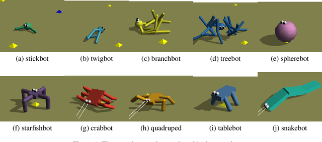 Figure 1 for Morphology dictates a robot's ability to ground crowd-proposed language