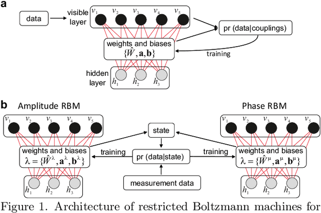 Figure 1 for Experimental quantum homodyne tomography via machine learning