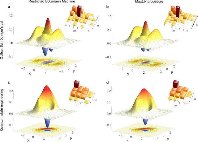 Figure 2 for Experimental quantum homodyne tomography via machine learning