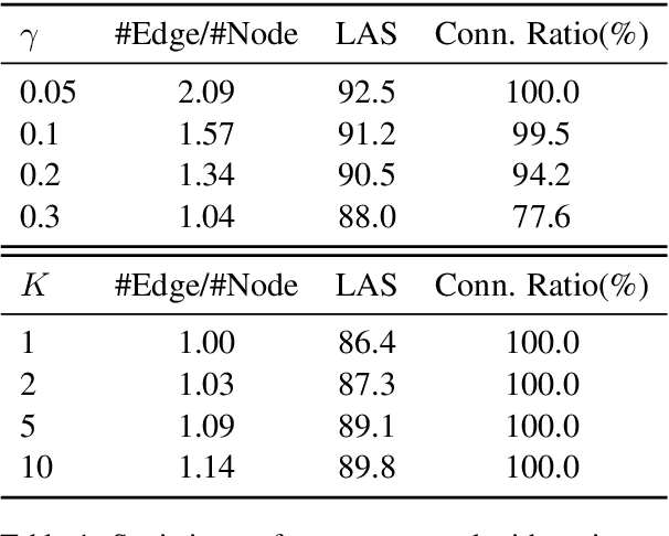 Figure 2 for Leveraging Dependency Forest for Neural Medical Relation Extraction